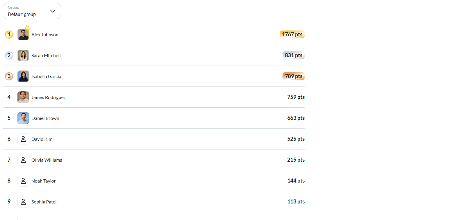 The Leaderboard tab on My Progress, listing learners in rank order with their total points and medals on the top three.