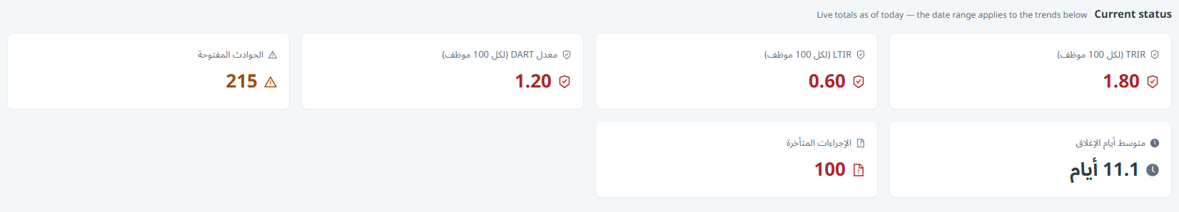 لوحة المعلومات التي تصل إليها بعد تسجيل الدخول