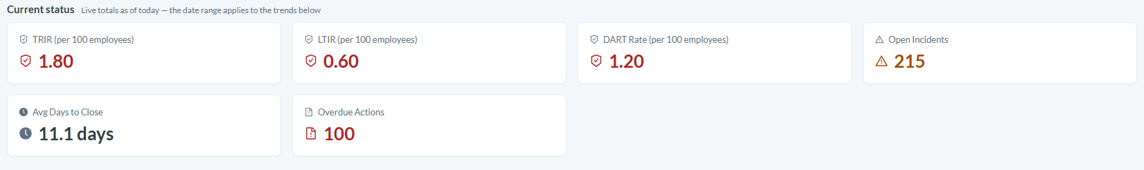 The dashboard you land on after signing in