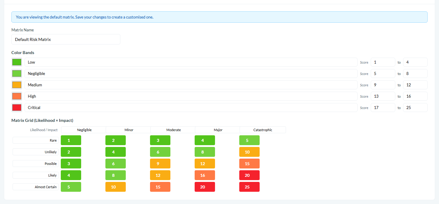 Risk matrix: the color bands and the Likelihood by Impact grid